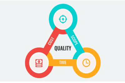 Understanding the Quality Triangle in Engineering Project Management